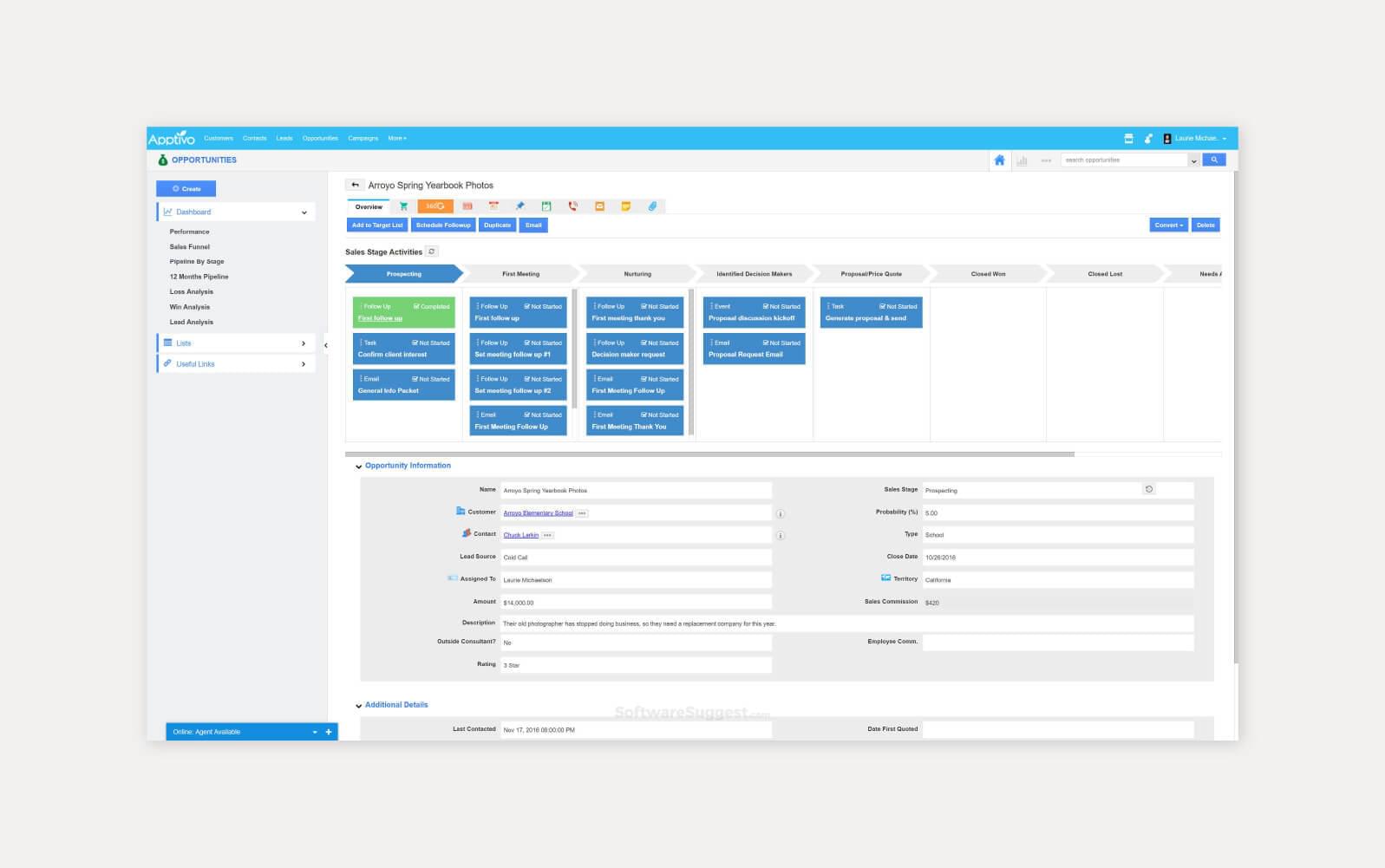 Apptivo CRM