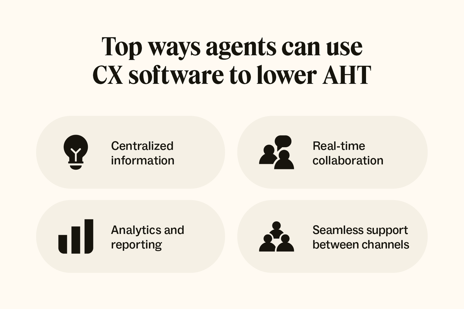 CX software helps agents speed up support and reduce AHT.