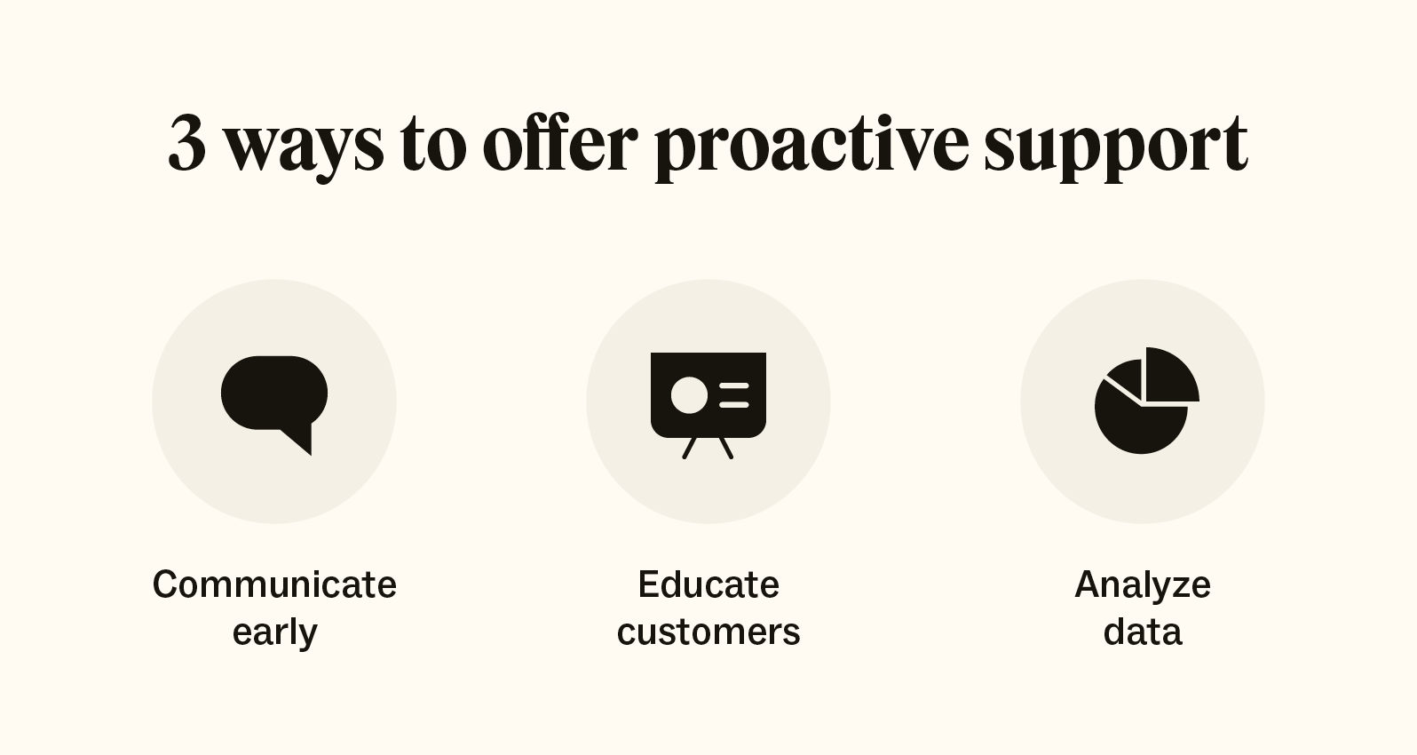 Offer proactive support by communicating early, educating, and analyzing data.