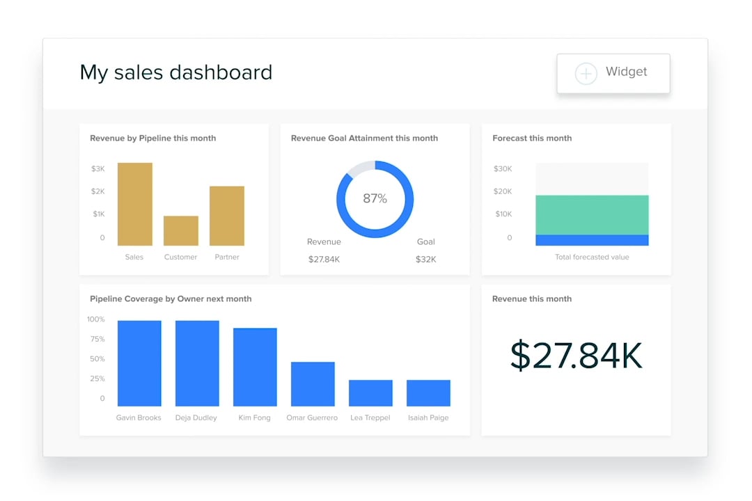 Zendesk Sell startup CRM